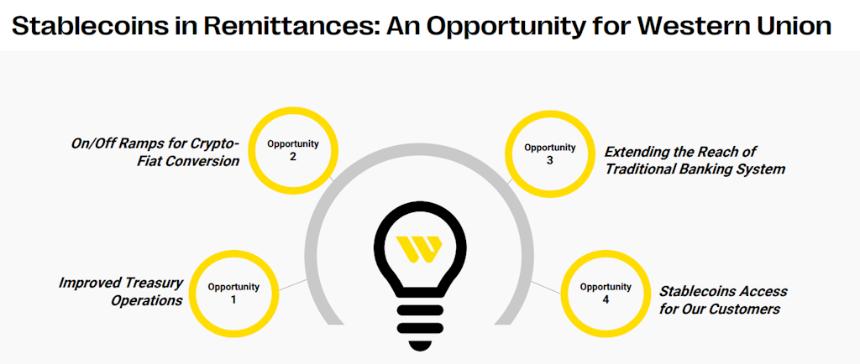  稳定币进军汇款领域 