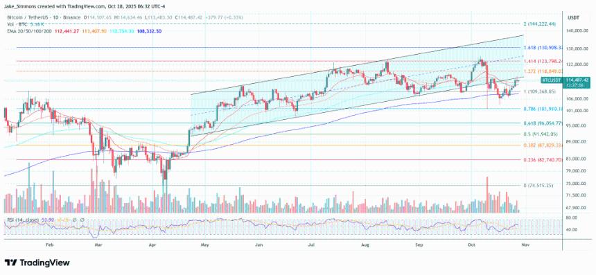  十一月预览：比特币会打破周期还是重复周期？ 