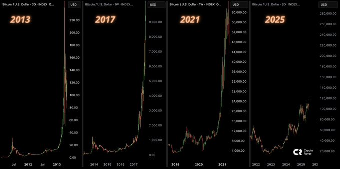 货币供应量爆炸式增长，比特币价格预测将达到18万美元