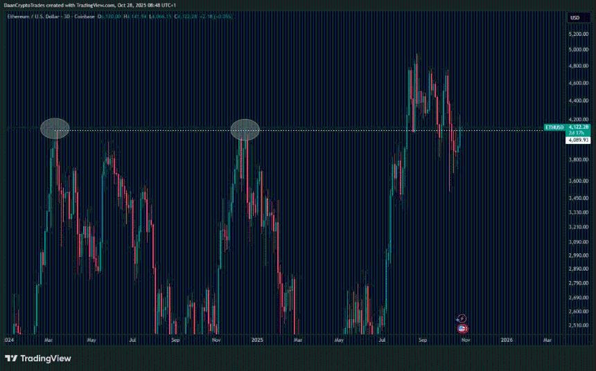 比特币和以太坊价格预测:即将进入盘整阶段?