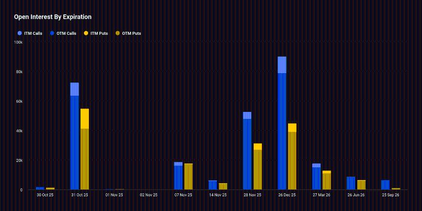比特币和以太坊面临170亿美元期权到期危机,与此同时,美联储会议和科技公司财报也将陆续发布。