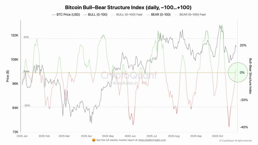  比特币目标价11.6万美元——美联储谨慎态度后，多头力量趋于集结 