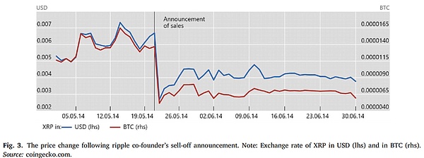 加密货币的乘数
