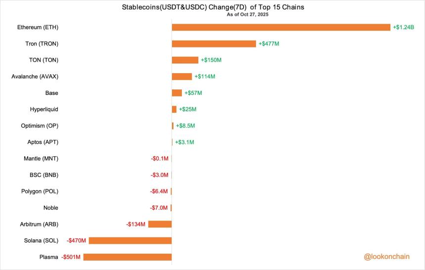 Hyperliquid热度飙升或助其超越竞品，HYPE价格逼近历史新高