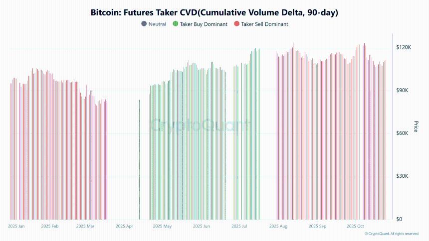  比特币巨鲸流失至零售商——BTC 的整合即将到来吗？ 