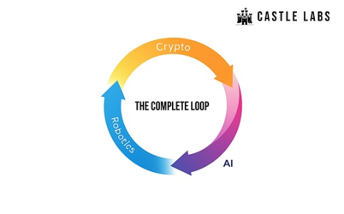 机器人、加密货币与AI:Virtuals如何构建自主智能体经济?