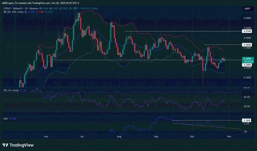  Maple 终止质押，转向回购——SYRUP 是否进入“成熟”时代？ 