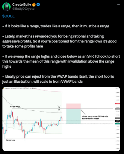 随着鲸鱼的积累和图表的看涨,狗狗币价格能否突破0.22美元?