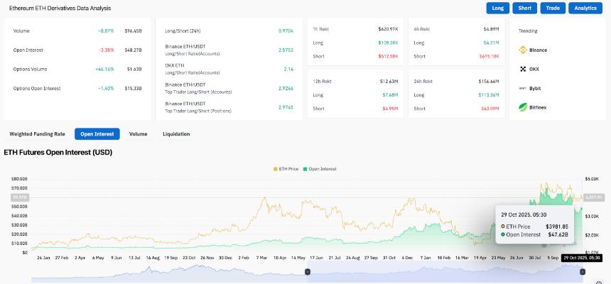 以太坊价格预测:ETF资金流入和技术性挤压为突破奠定基础