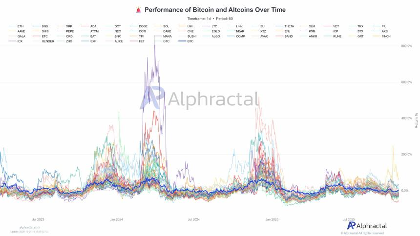 以太坊基金持有量飙升138%——山寨币轮动是否已悄然启动？