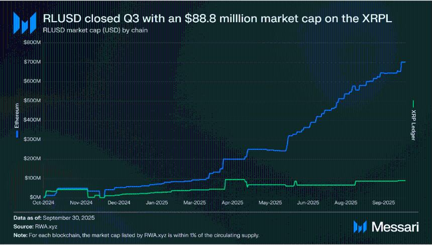 Ripple价格展望:XRP小幅攀升,第四季度ETF获批预期升温