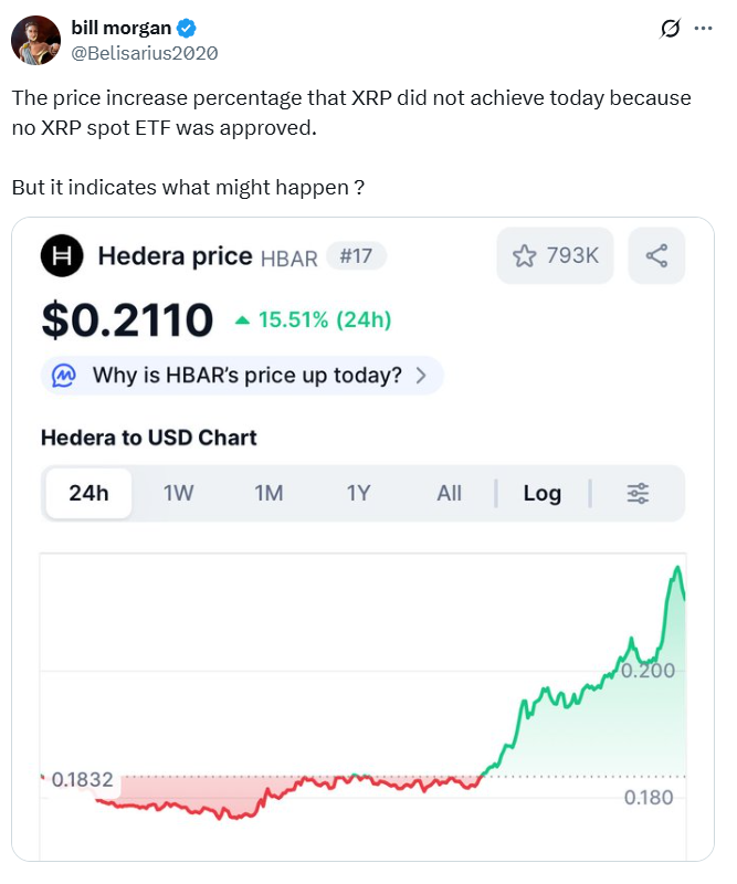 XRP价格必须突破这一重要阻力位:专家揭示下一步走势