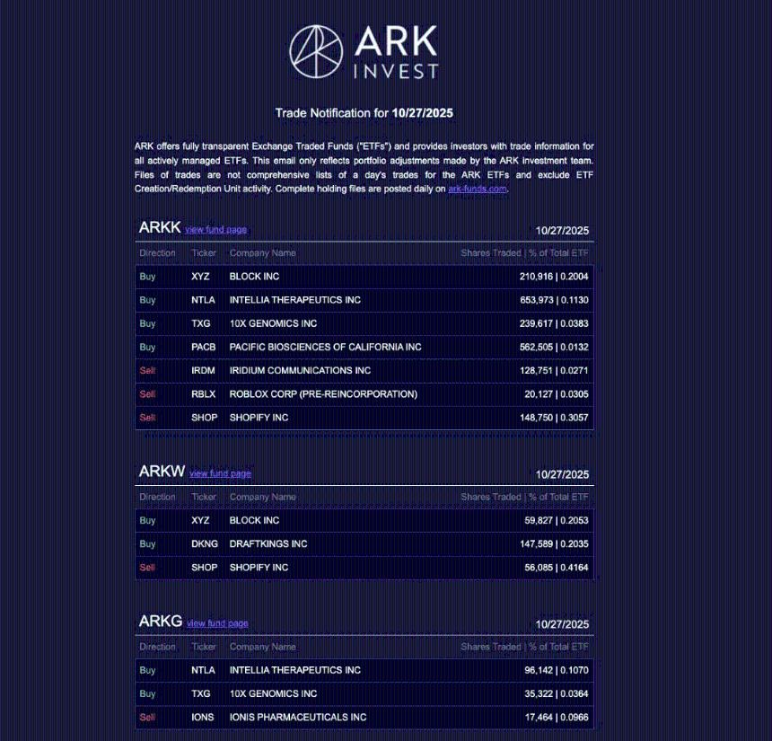  Cathie Woods 加密货币购物狂潮：根据 ARK Invest 出价，最值得购买的加密货币 