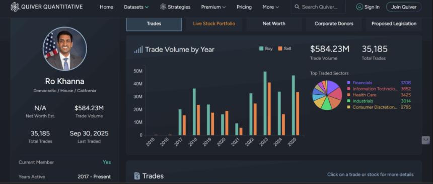 议员瞄准特朗普的加密货币交易,同时持有数百万股票