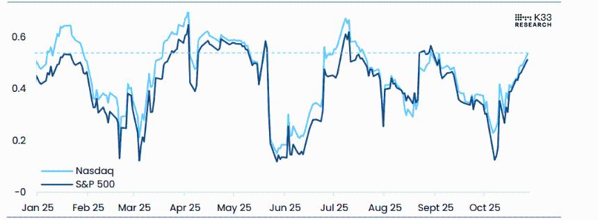 比特币价格预测：交易员密切关注美联储利率决议和大型科技公司财报，BTC价格稳定在113,000美元附近。