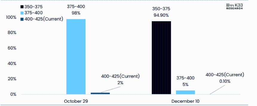 比特币价格预测：交易员密切关注美联储利率决议和大型科技公司财报，BTC价格稳定在113,000美元附近。