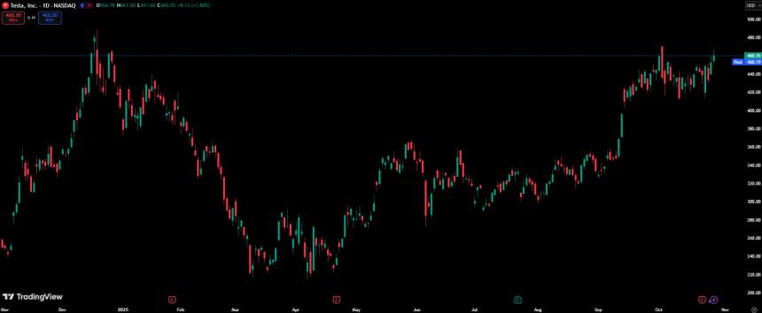 特斯拉未来五年股价展望:创新与竞争的博弈