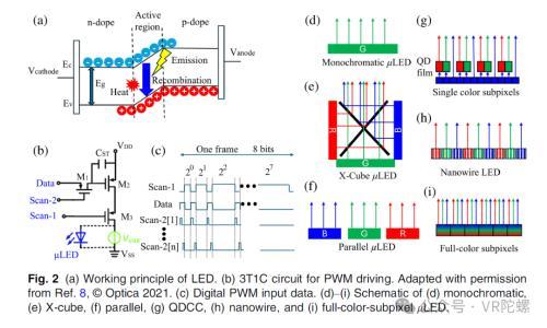 深度解析 | AR眼镜显示，为何激光与L<span class='keyword'>COS</span>是“天生绝配”？