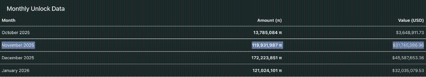 Pi Network价格分析:PI代币复苏面临解锁与交易所资金流入双重挑战