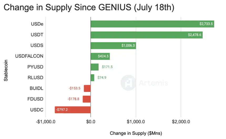 3000亿美元新蓝海:稳定币生态的三条主线