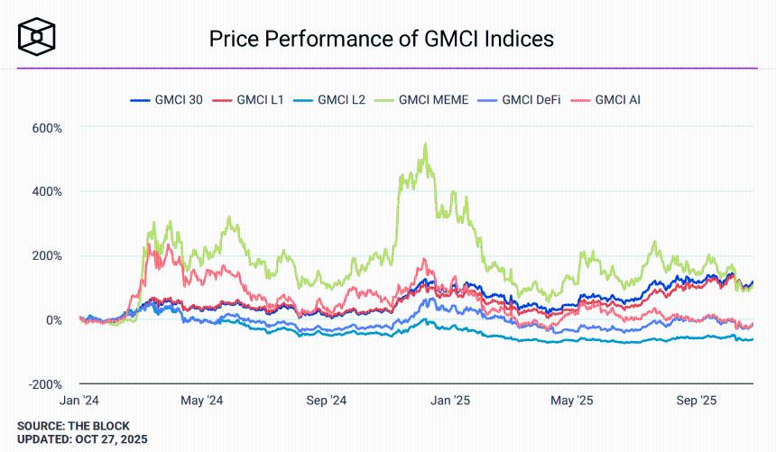  习近平与特朗普的言论推动特朗普官方 memecoin 上涨 9% PolitiFi 