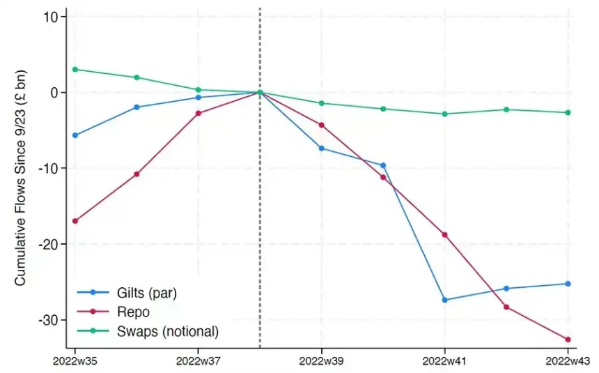 金融黑洞:稳定币正在吞噬银行