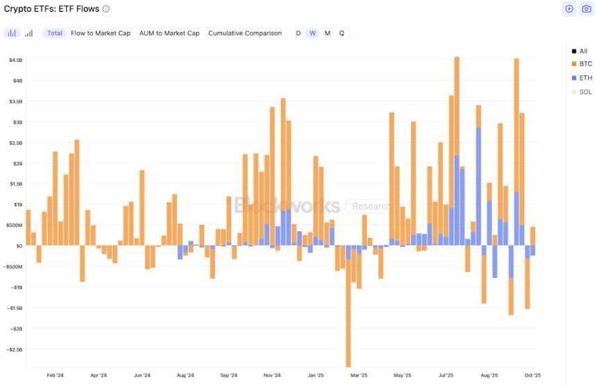 Bitwise Solana ETF上市:加密货币市场迎来新里程碑