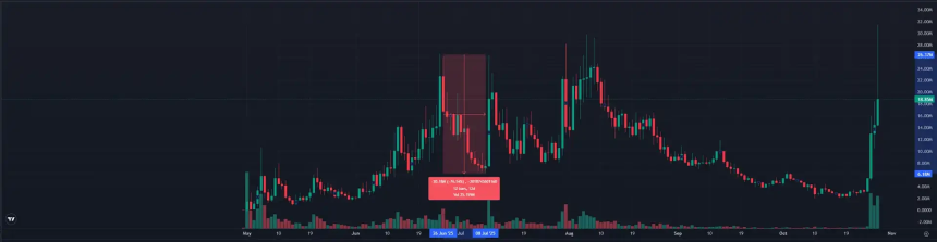 独自领涨的Chillhouse，「Web3乐子人」的前世今生