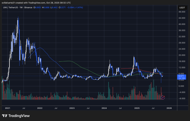 币安鲸鱼在 Uniswap 上活跃起来,资金流出量创下数月新高 – 详情