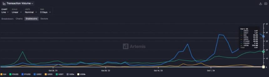  Circle 推出 Arc Layer-1 区块链，但 CRCL 股价下跌 2% 