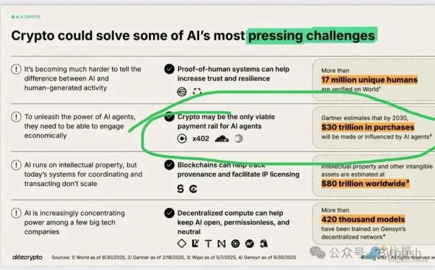 X402:支付革命还是投机泡沫?