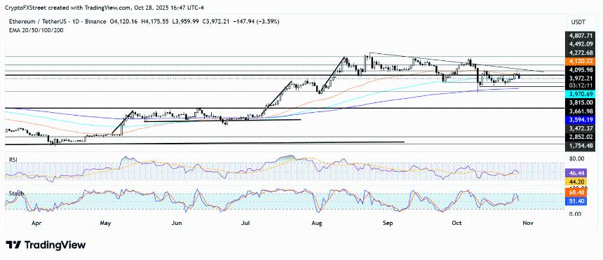 以太坊价格预测:SharpLink 计划向 Linea 投资 2 亿美元,ETH 目标价 3,800 美元
