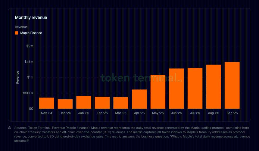  Maple 终止质押，转向回购——SYRUP 是否进入“成熟”时代？ 