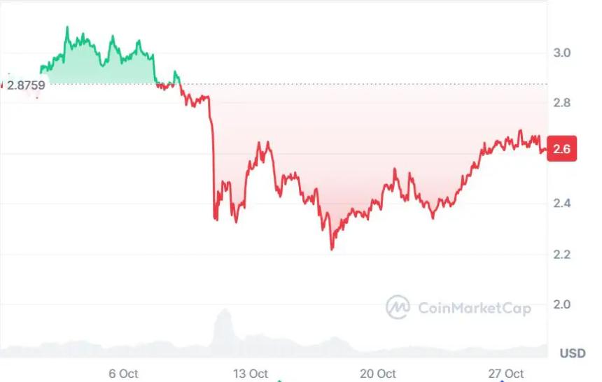 Solana价格预测：西联汇款采用Solana技术，DeepSnitch AI迅速融资47.6万美元