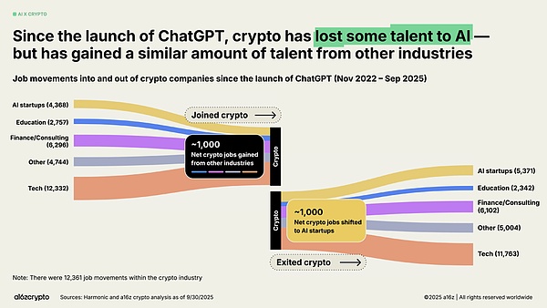 数十万科技民工下岗 AI抢走的只是饭碗吗