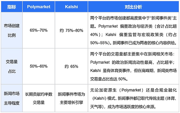当新闻被定价 真相被市场化——预测市场将如何革新「新闻行业」