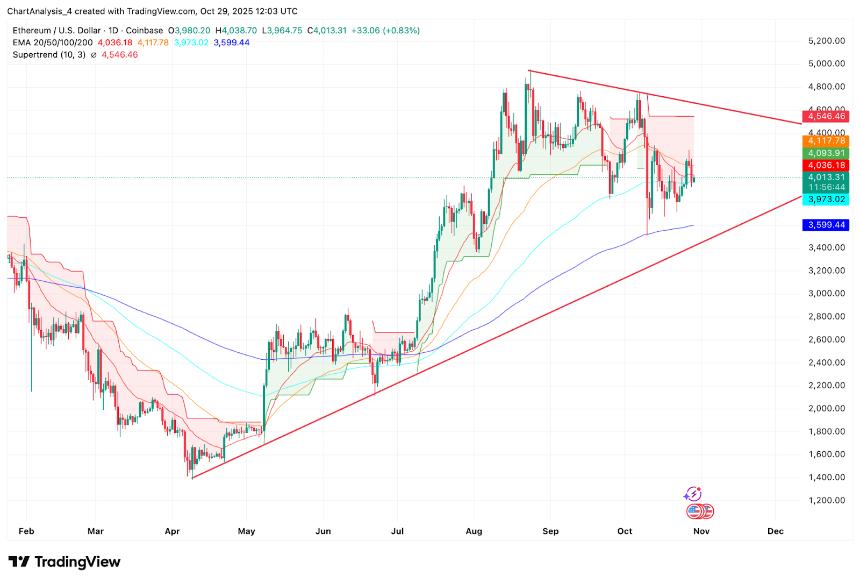 以太坊价格预测:ETF资金流入和技术性挤压为突破奠定基础