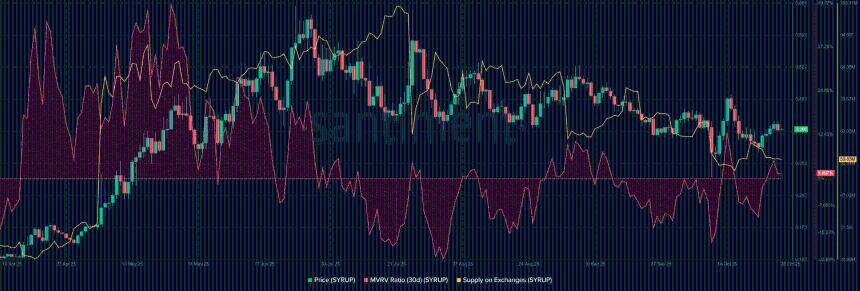 Maple 终止质押，转向回购——SYRUP 是否进入“成熟”时代？ 