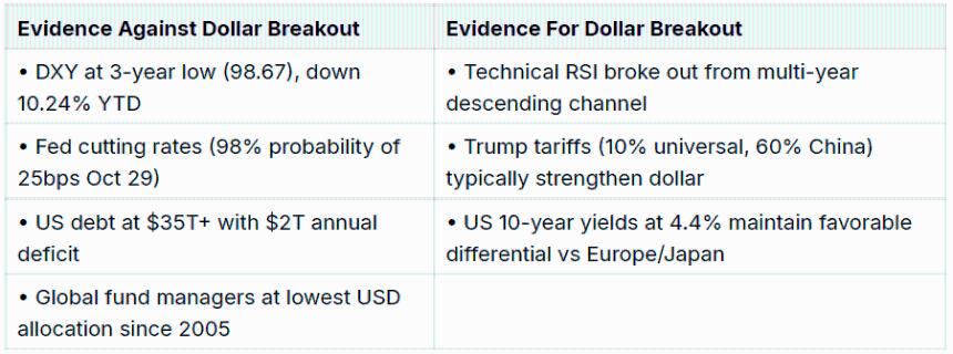比特币未来走势或将打破2021年神话：美元与市场结构的新变局