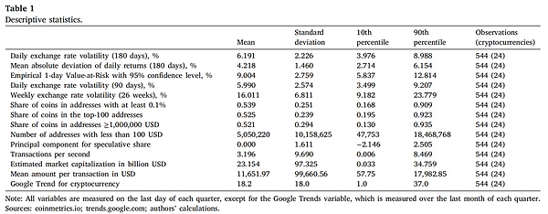 加密货币的乘数