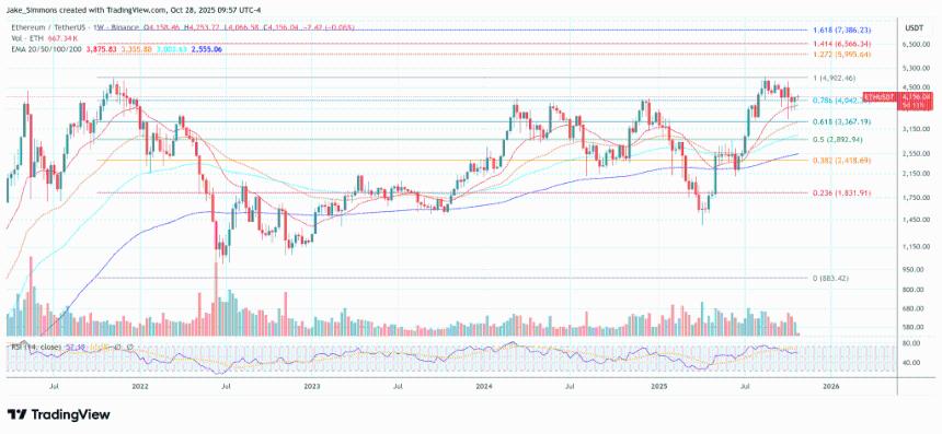 首家以太坊金库公司出售ETH用于回购:死亡螺旋即将到来?