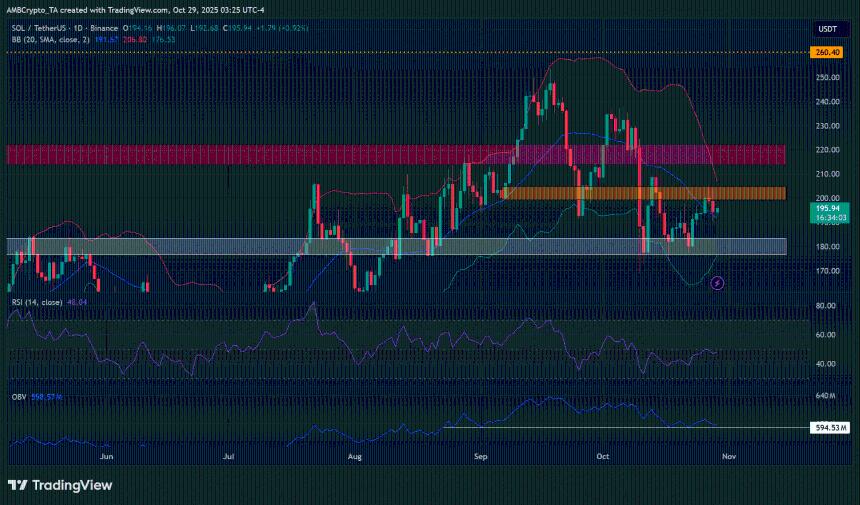 Grayscale Solana ETF 上市已确认——SOL 的价格会上涨吗？ 