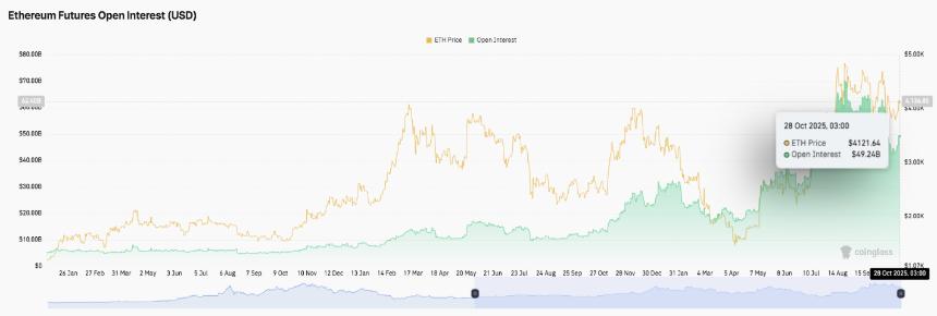  以太坊价格预测：随着投资者在资金流出后增持，ETH 将迎来突破 