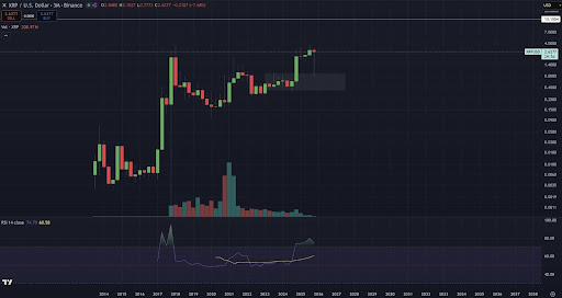 这就是为什么尽管XRP价格暴跌50%,但仍然没有下跌