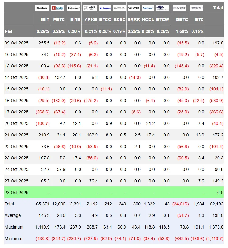 Bitcoin ETF inflows. Image: Farside Investors