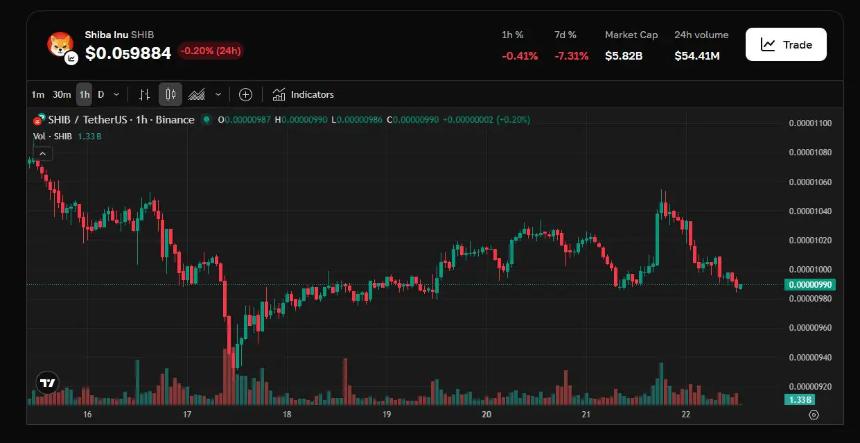 Shiba Inu对比FLOKI对比PayDax:哪种加密货币将在11月诞生新的山寨币百万富翁?