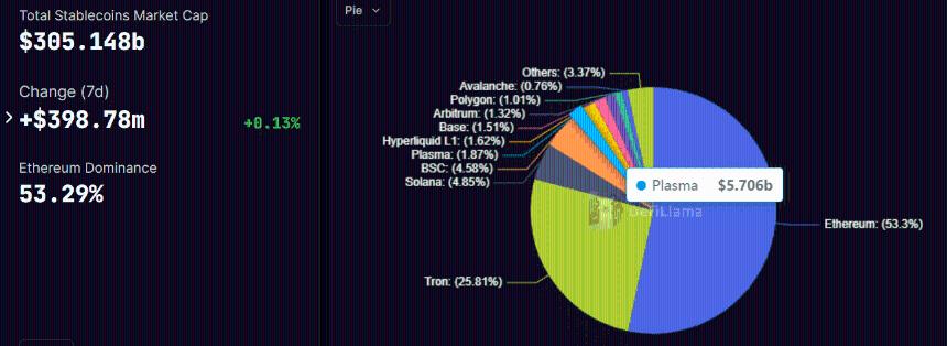  Circle 正式推出其支付型区块链 Arc 的公开测试网——详情 