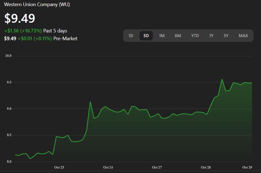  稳定币进军汇款领域 