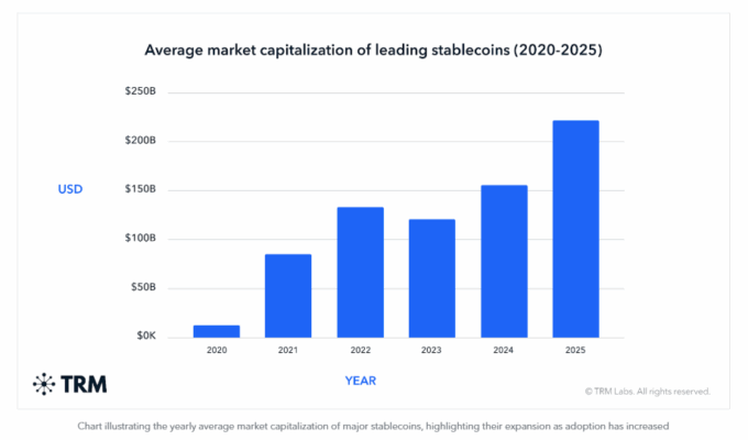 西联汇款推出基于 Solana 技术的稳定币 $USDPT,进军加密货币领域,并获得更多收益。
