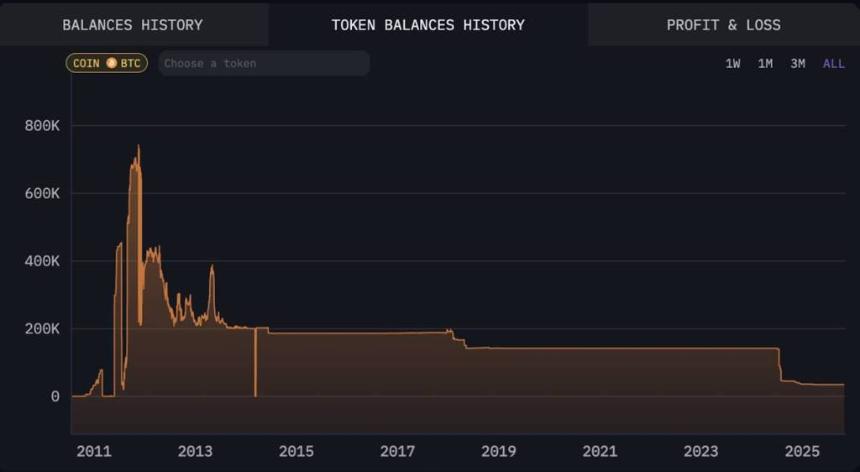 2011年至2025年比特币数量折线图